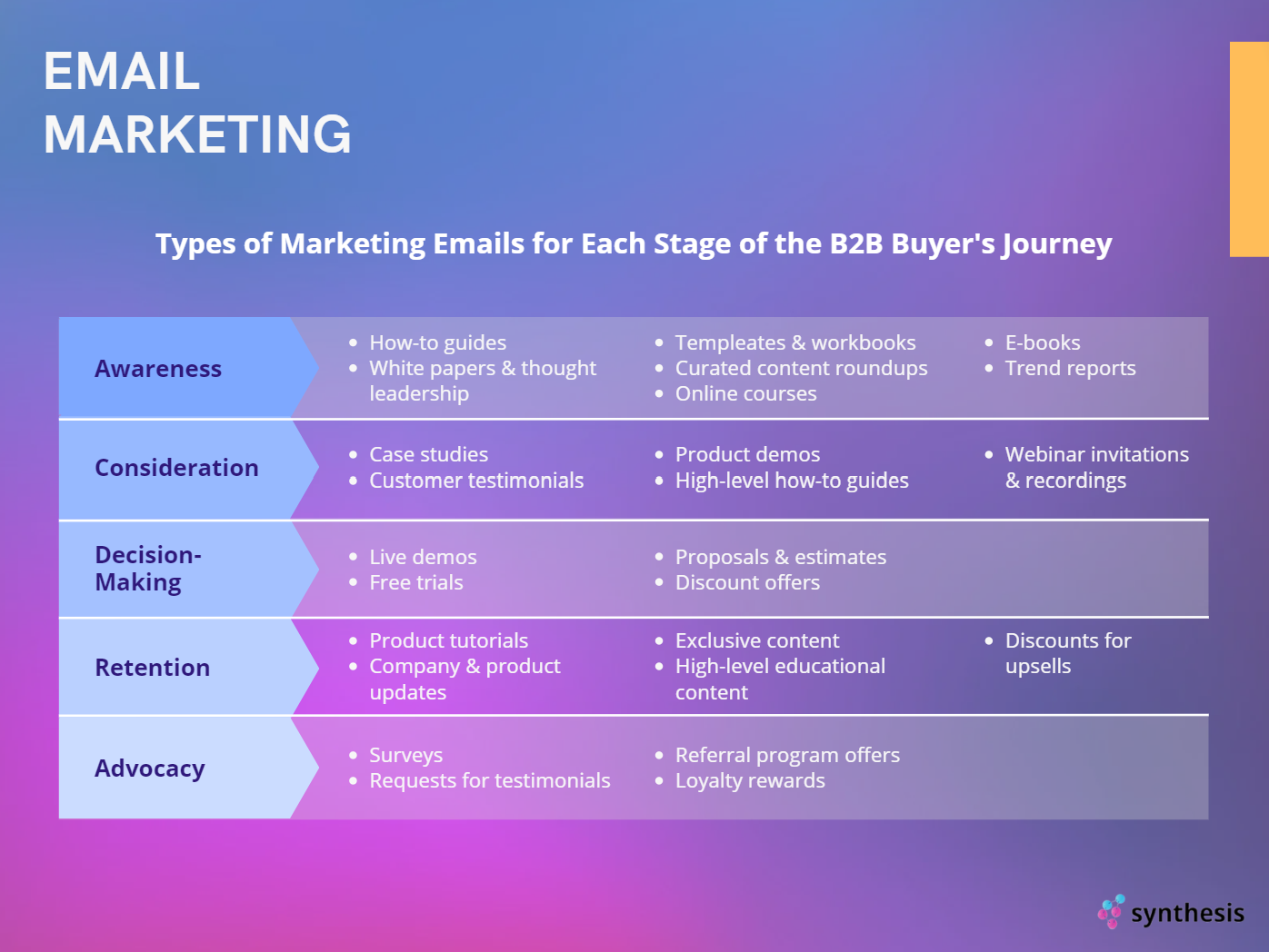 B2B Email Marketing: Best Practices For Success (A Guide)