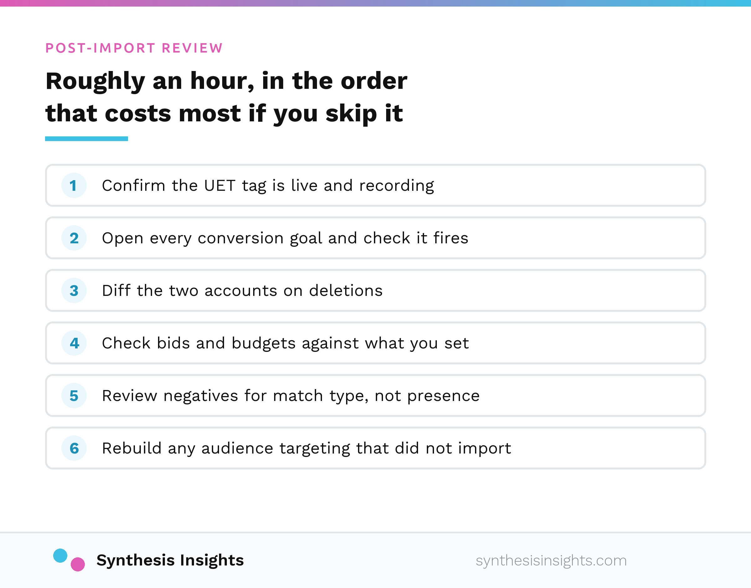 Six-step post-import checklist for a Google Ads to Bing import, covering the UET tag, conversion goals, deleted items, bids and budgets, negatives and remarketing audiences