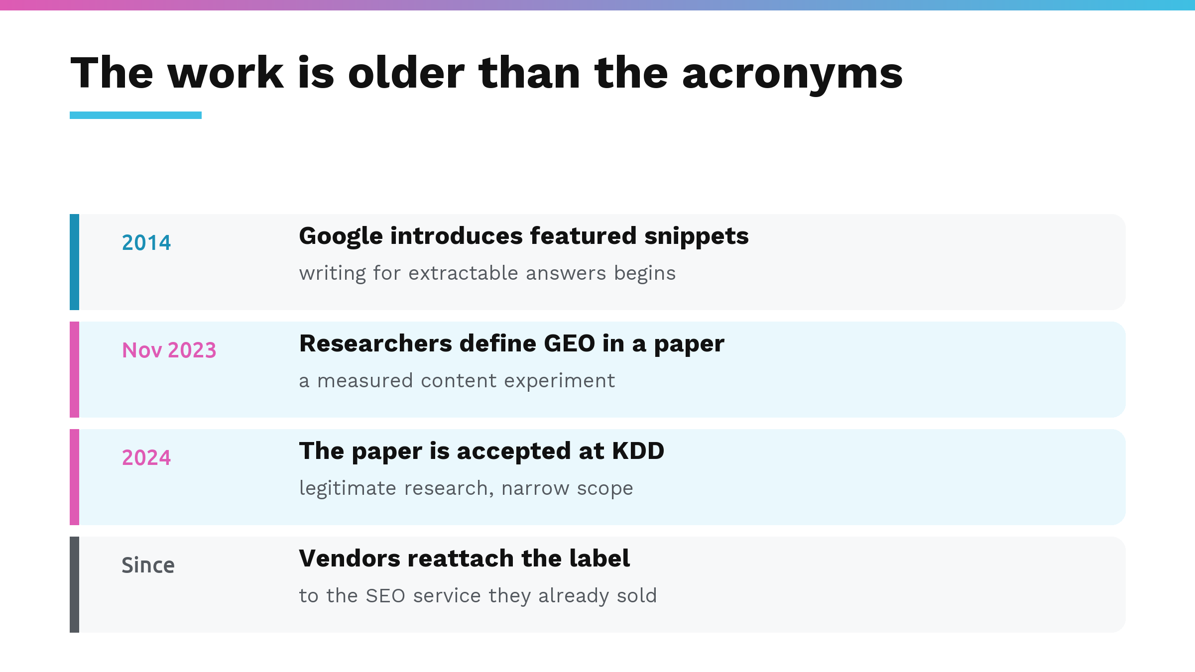 Timeline showing featured snippets arriving in 2014, researchers defining GEO in a November 2023 paper accepted at KDD in 2024, and vendors since reattaching the label to existing SEO services
