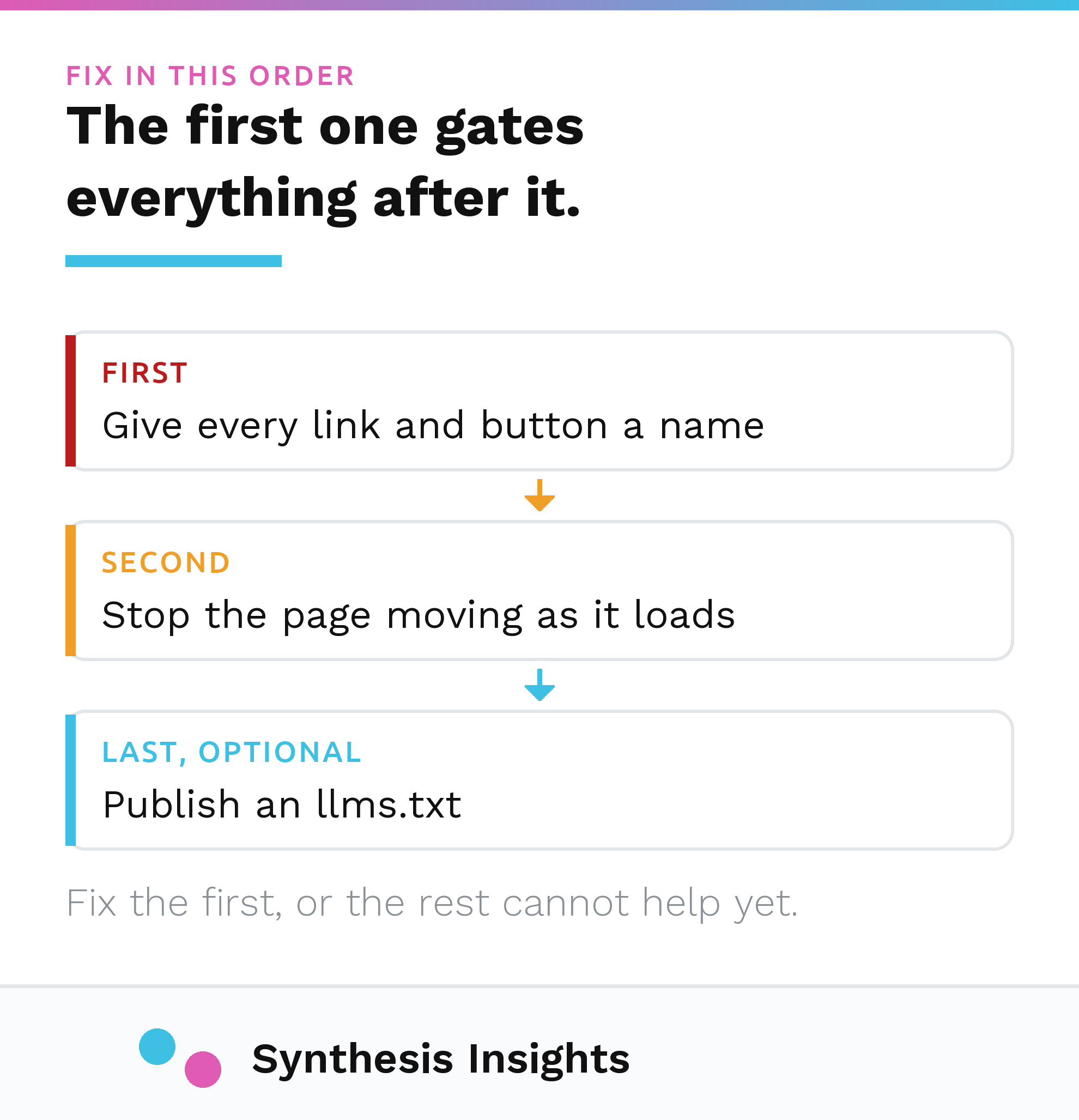 The fix order: give every link and button a readable name first, stop layout shift second, publish an llms.txt last