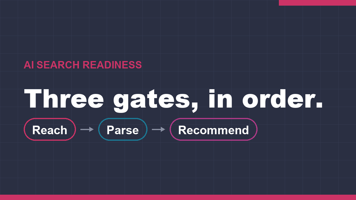 AI search readiness: the three gates of reach, parse and recommend