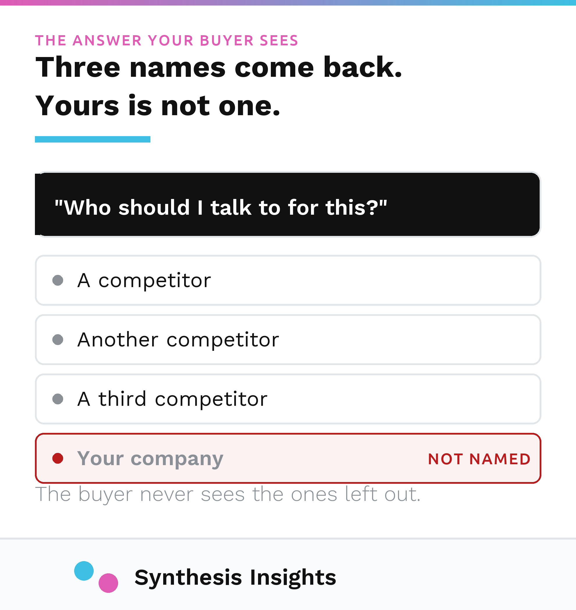 An AI assistant answering a buyer's question with three competitor names while your company is not mentioned