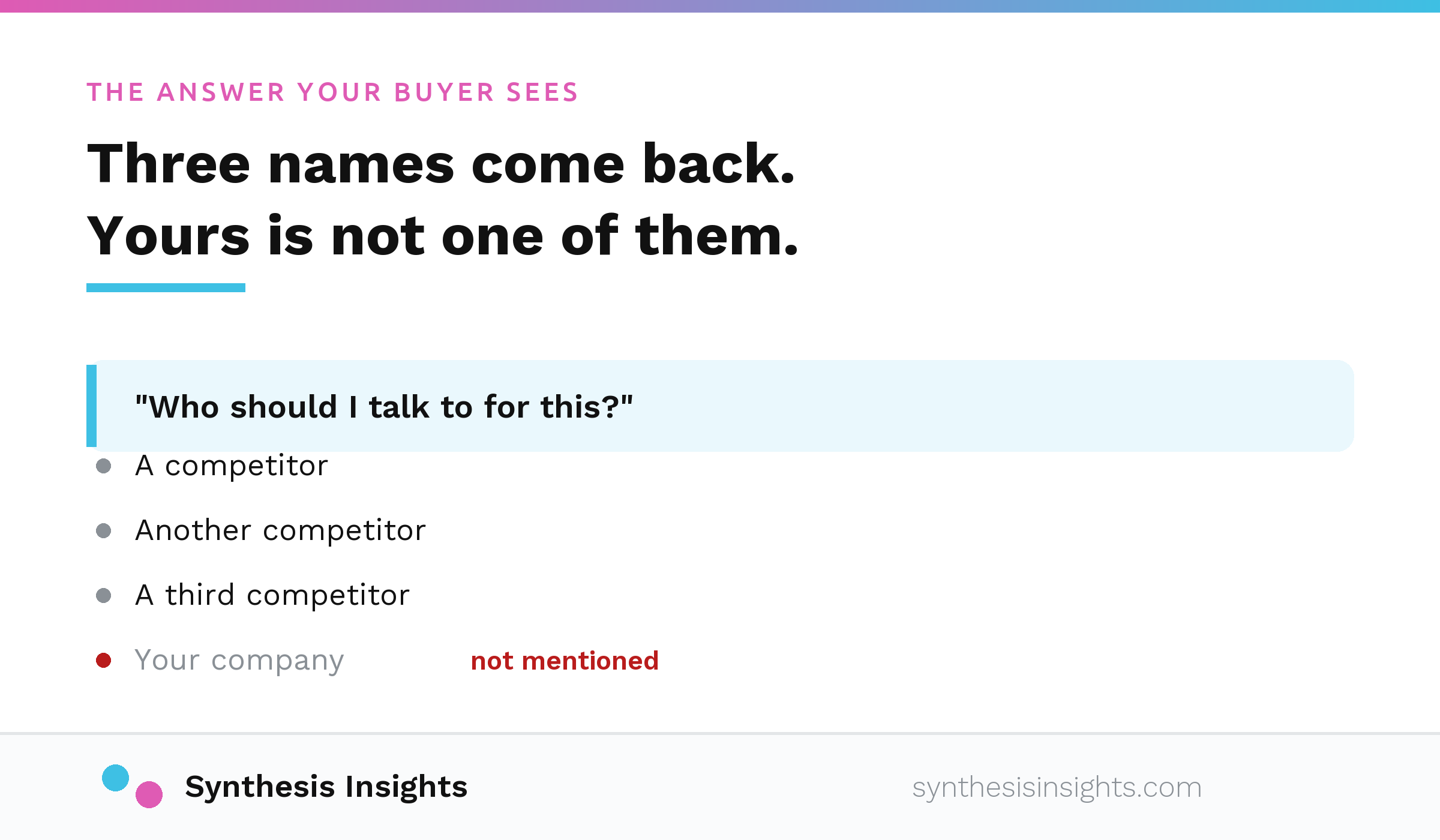 An AI assistant answering a buyer's question with three competitor names while your company is not mentioned