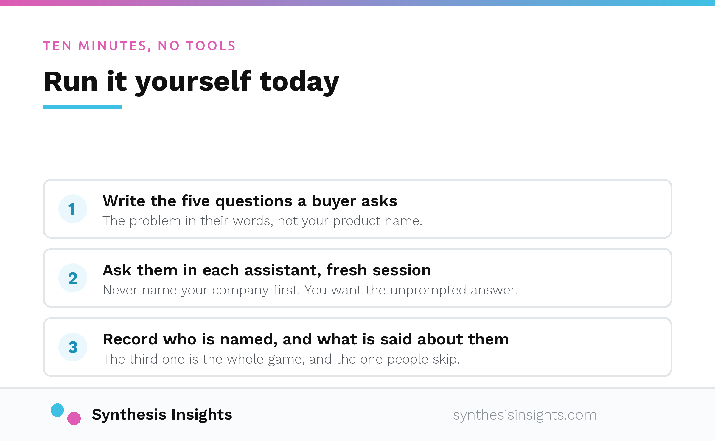 The three steps of the ten minute AI visibility check: write five buyer questions, ask each assistant in a fresh session, record who is named