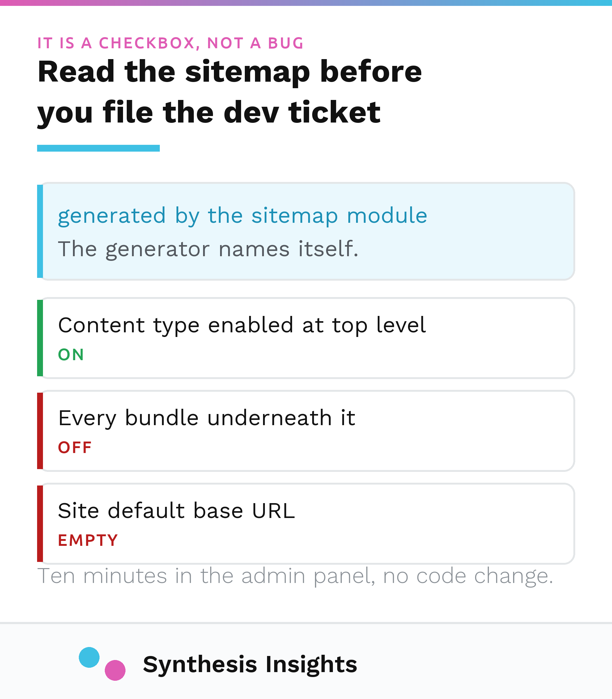Diagram showing a sitemap generator comment proving the module runs, above three admin panel settings that were the actual cause