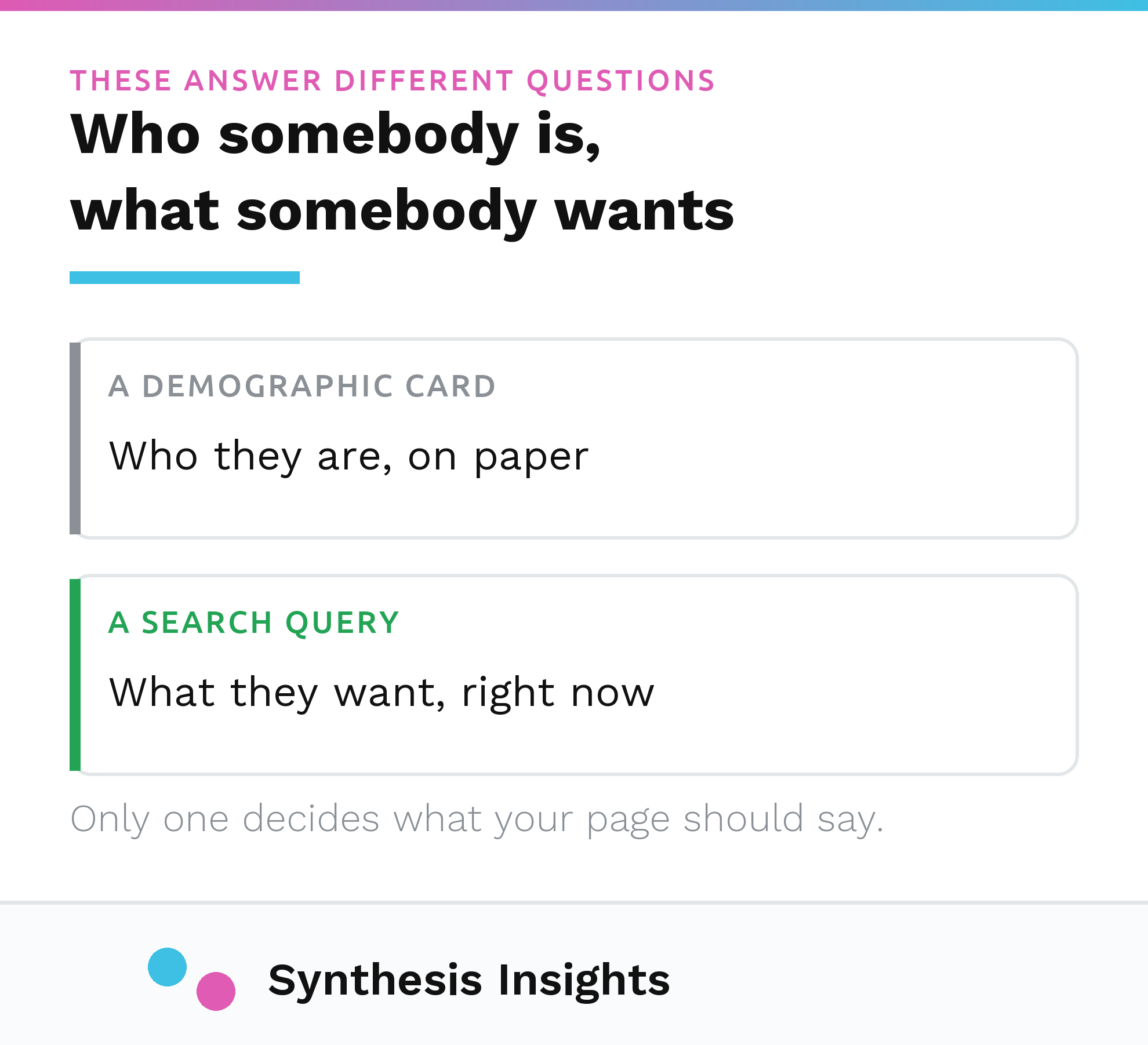A demographic card describing who somebody is beside a search query showing what they want