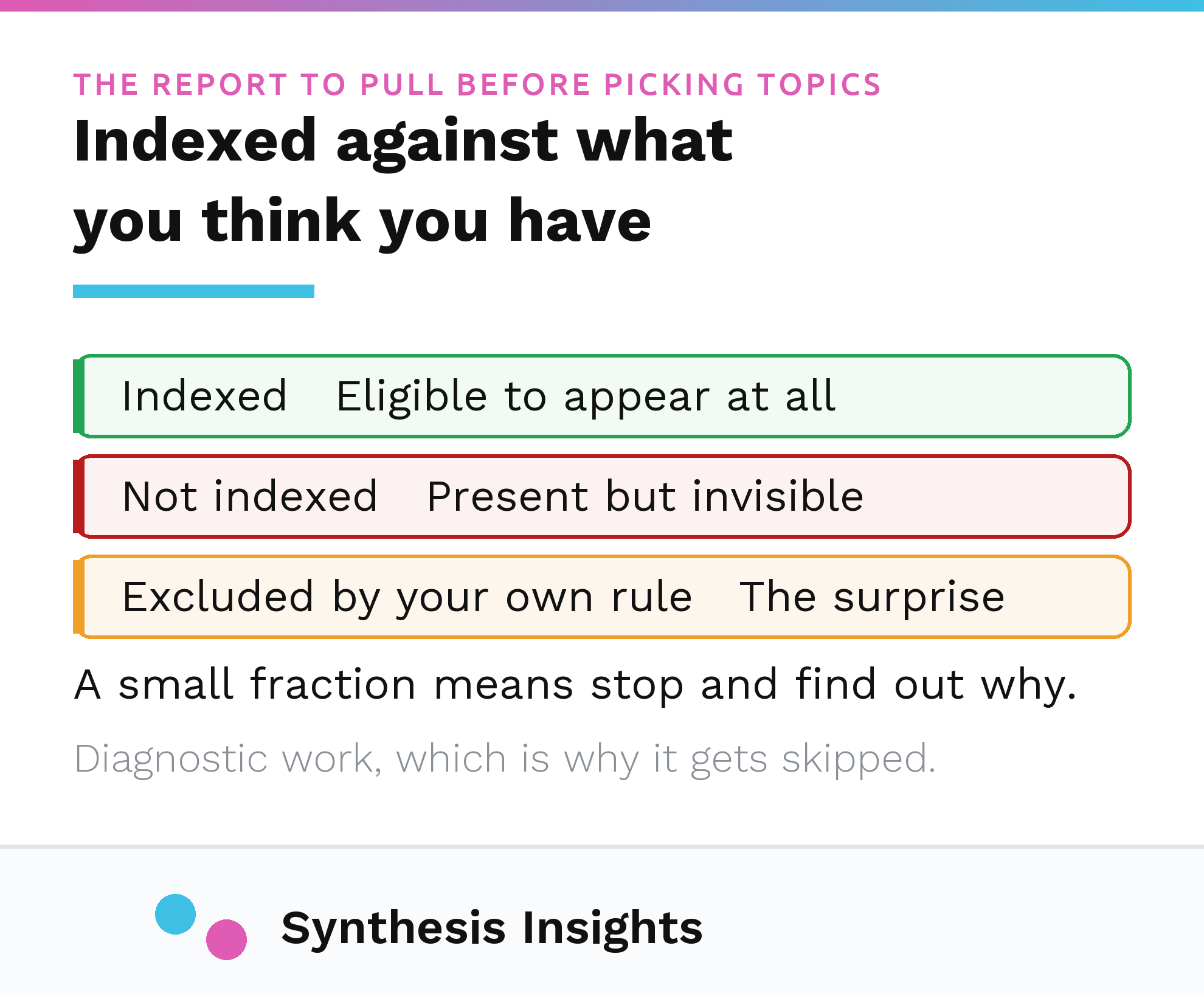 A schematic index coverage report showing indexed, not indexed and excluded pages