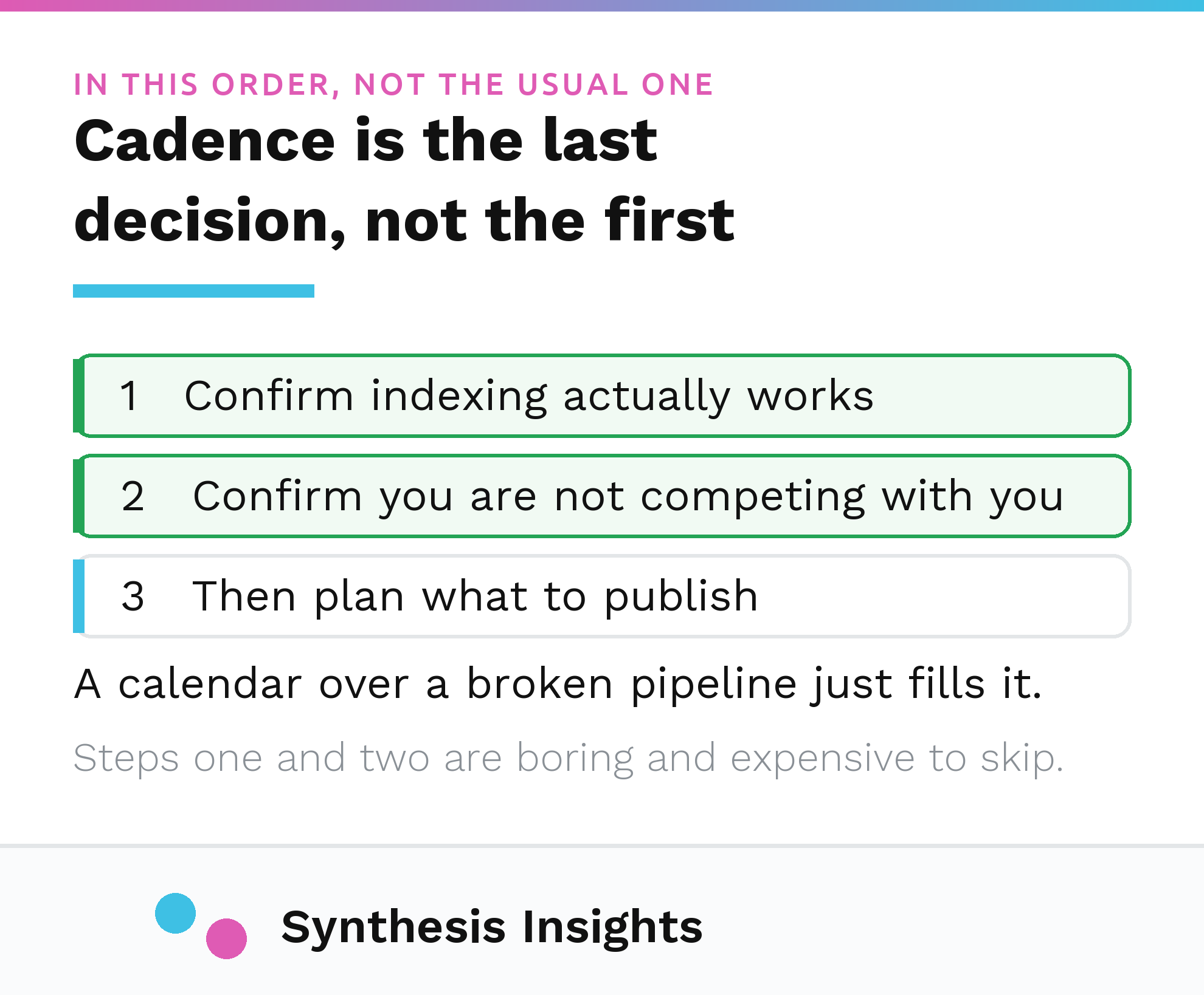 Confirm indexing, then check cannibalization, then decide what to publish and how often