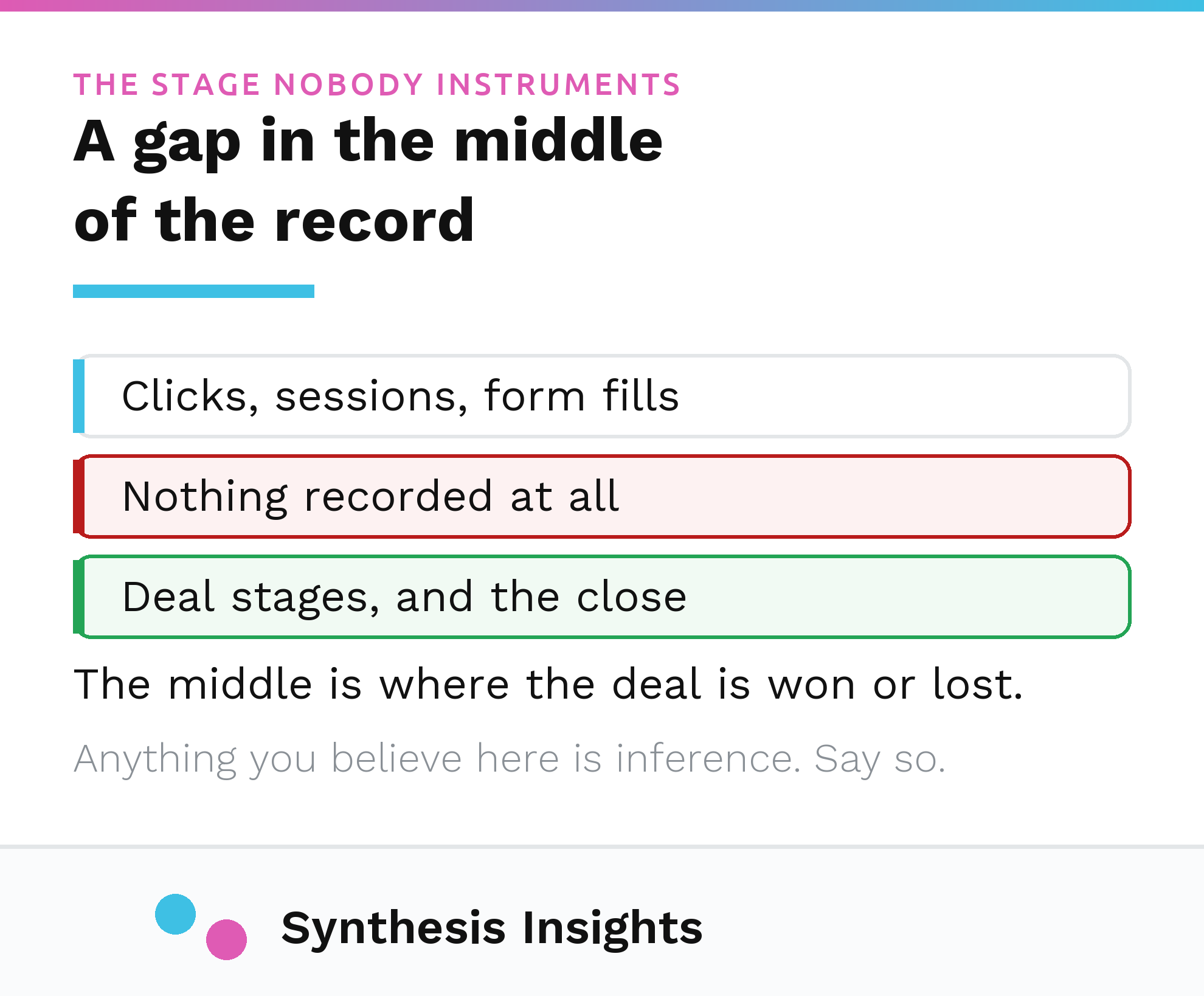 Dense data either side of an unrecorded middle stage where the deal is actually decided