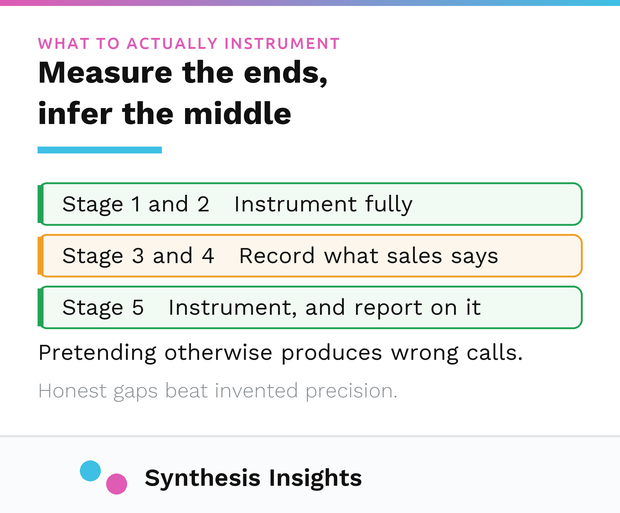 Journey stages marked by whether they should be instrumented fully or recorded from what sales reports
