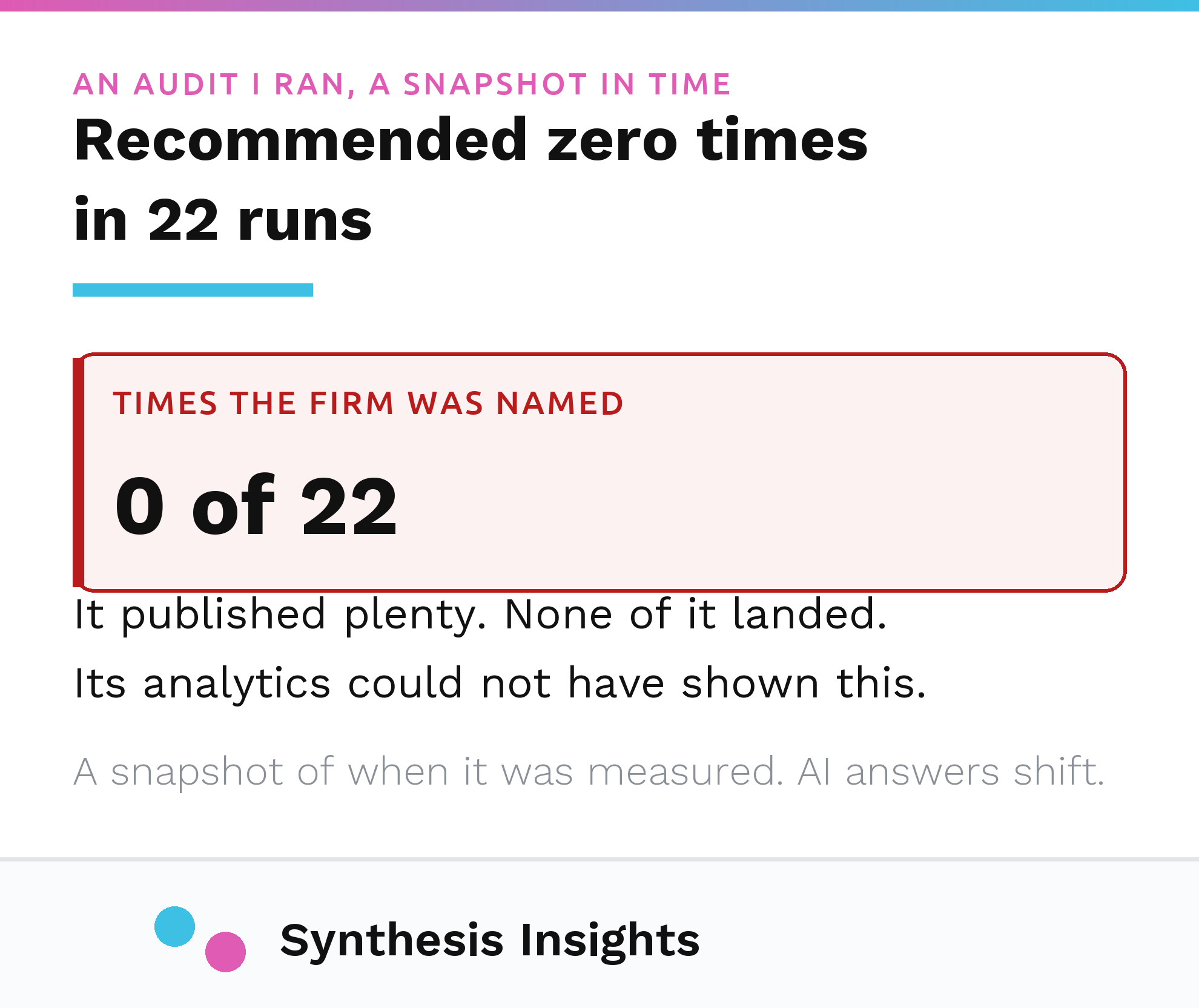 An audit in which the firm was named zero times across 22 engine runs