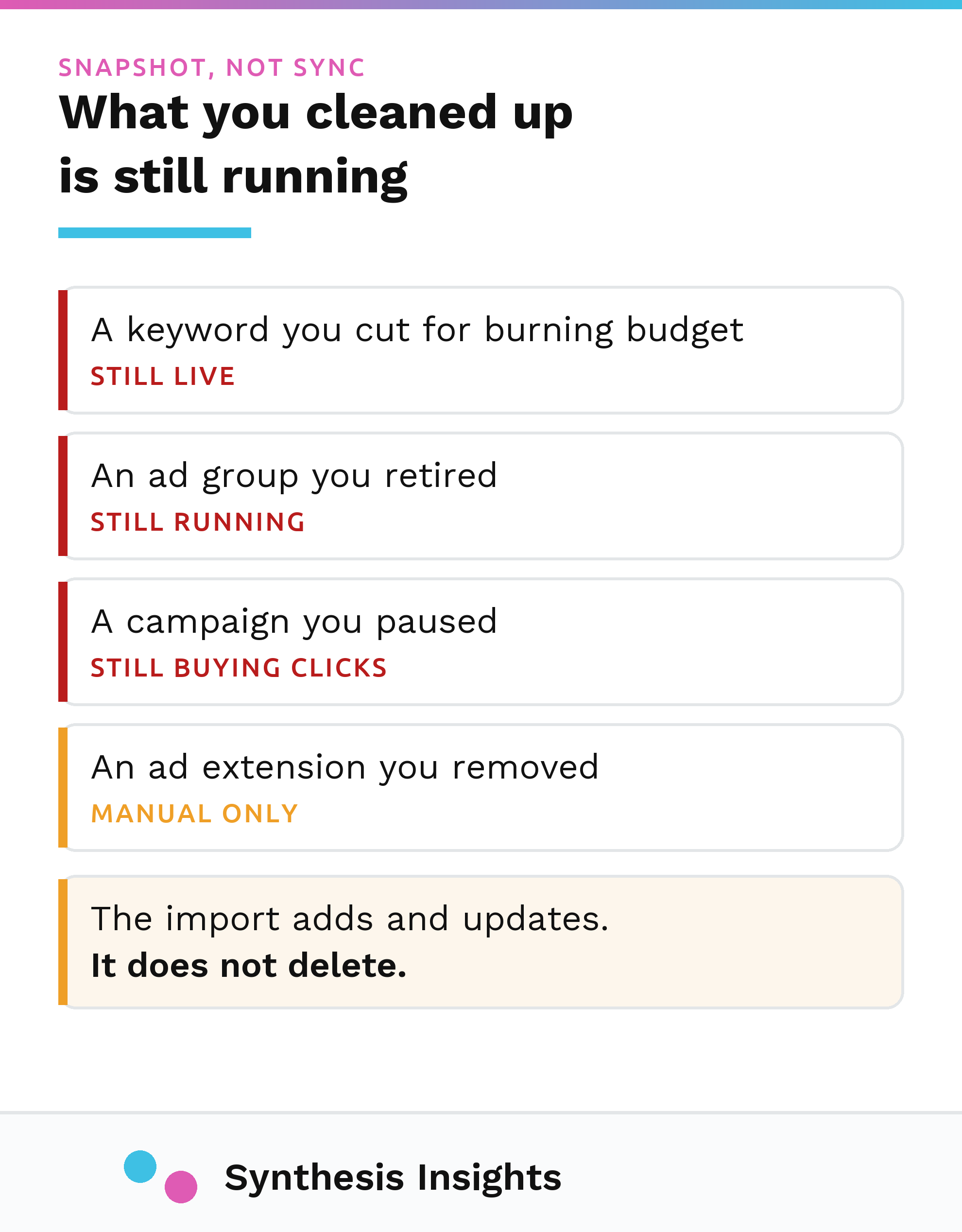 Diagram contrasting a Google Ads account after cleanup with the Microsoft Advertising account it was imported into, showing paused campaigns, cut keywords and retired ad extensions still running on the Microsoft side