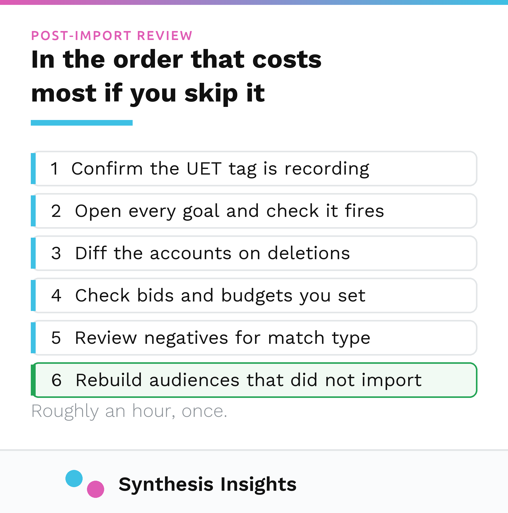 Six-step post-import checklist for a Google Ads to Bing import, covering the UET tag, conversion goals, deleted items, bids and budgets, negatives and remarketing audiences