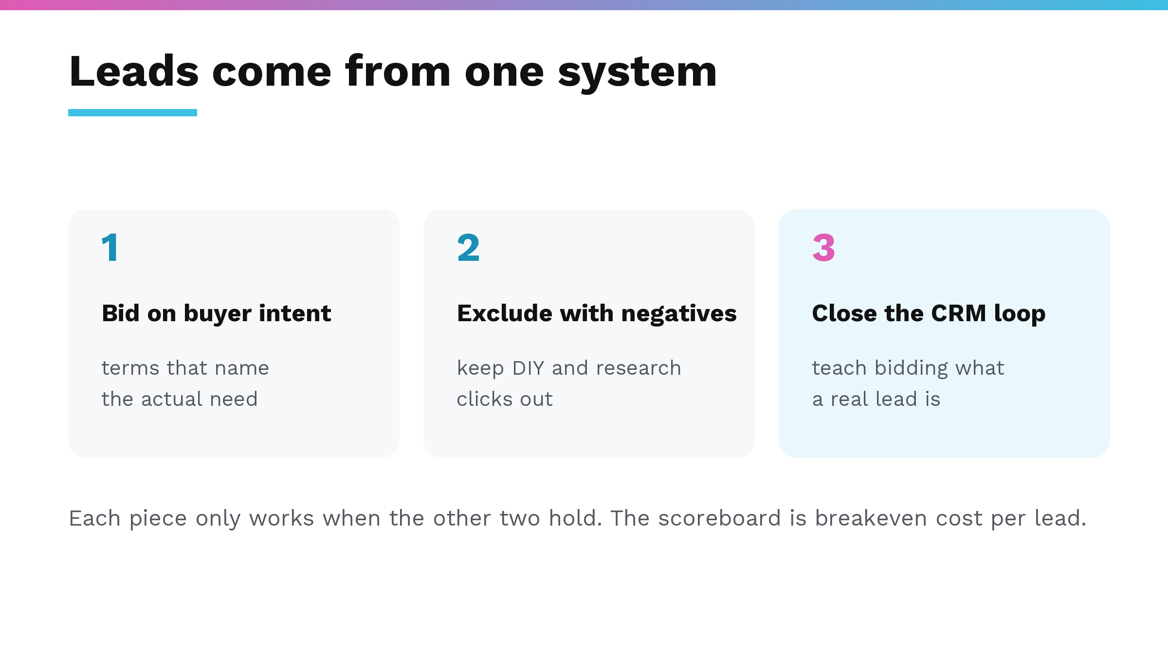 The three-part system for generating B2B leads with PPC: bid on buyer intent, exclude with negative keywords, close the CRM loop so bidding learns what a real lead is
