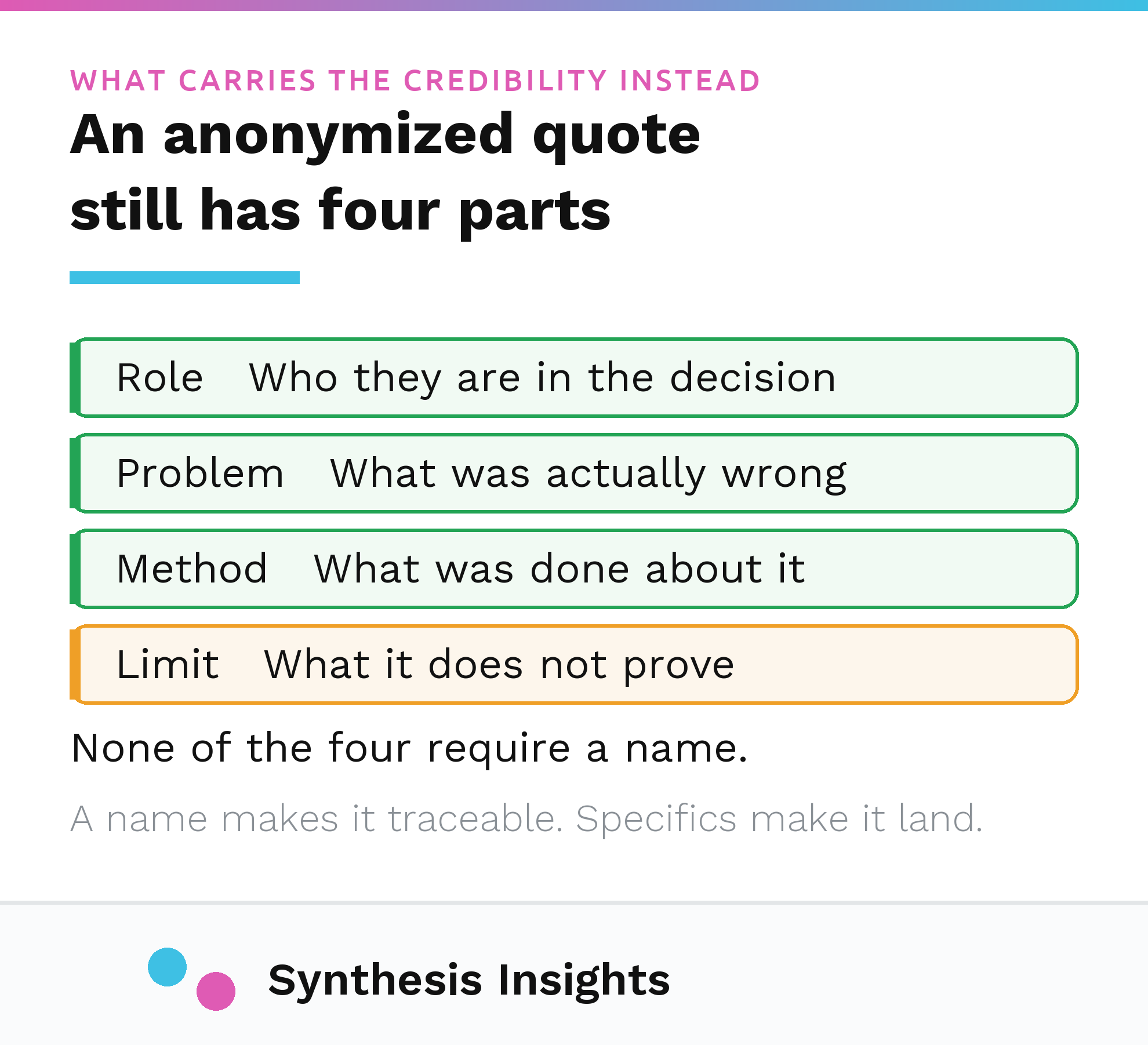 The four parts of an anonymized testimonial: role, problem, method and limit