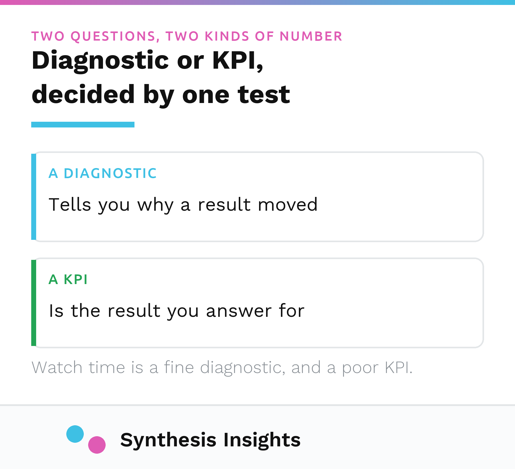 A diagnostic explains why a result moved; a KPI is the result you are accountable for