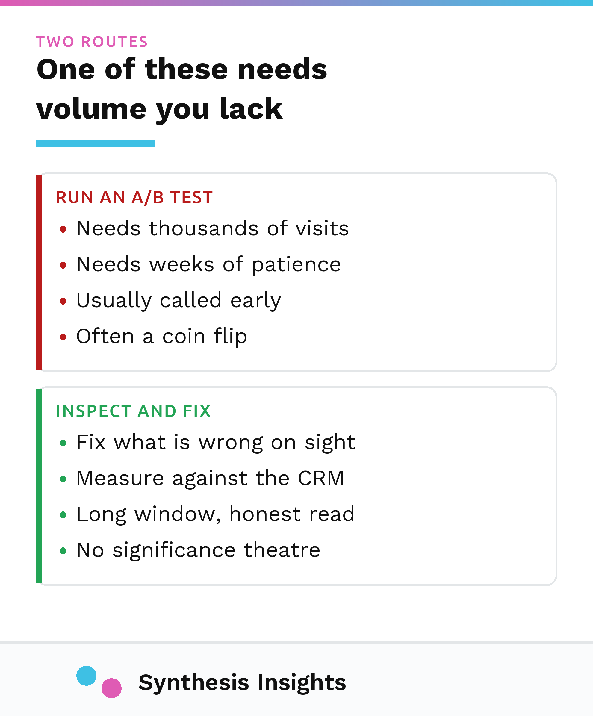 Running an A/B test contrasted with inspecting, fixing and measuring against the CRM