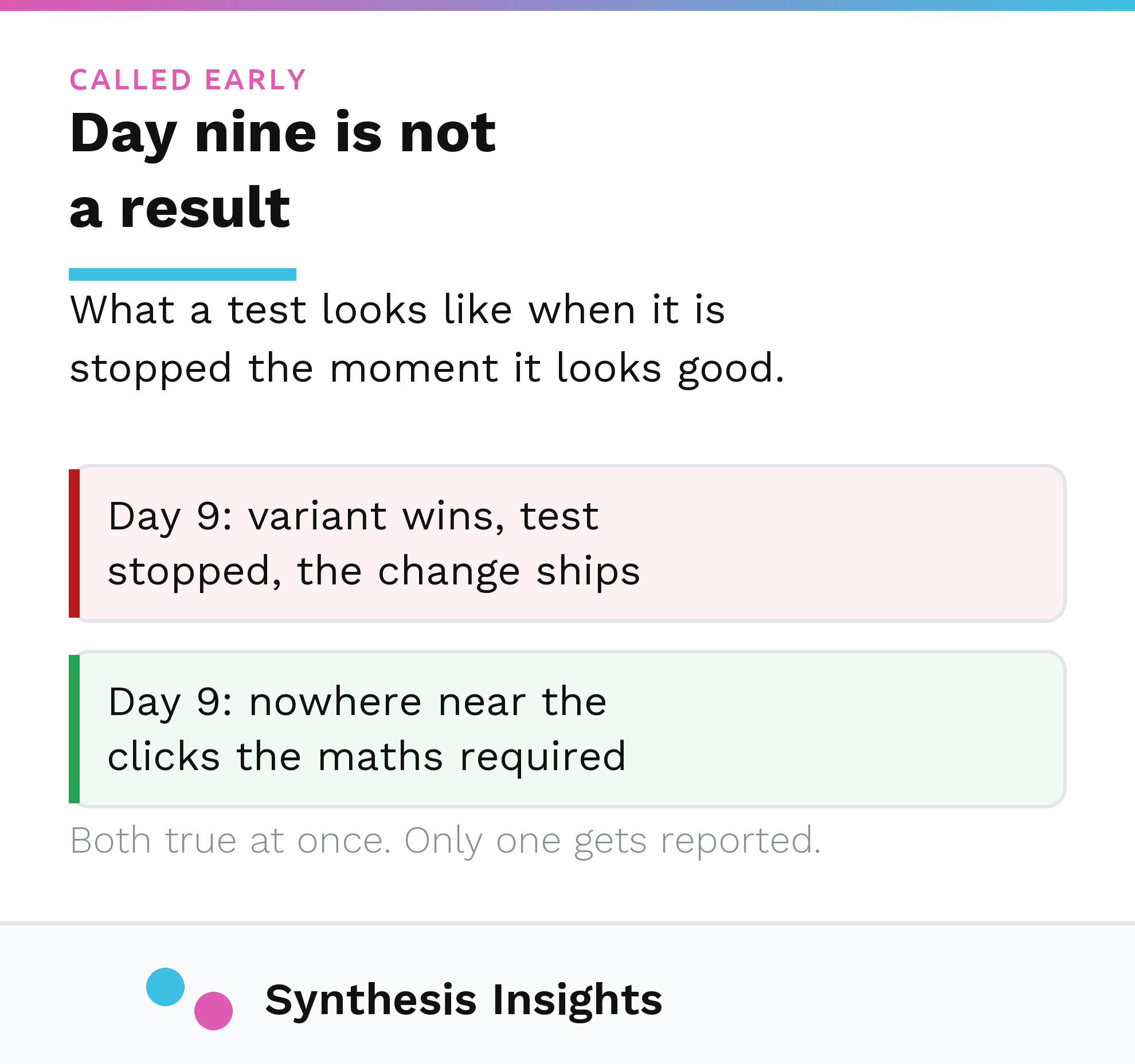 A test declared a winner on day nine shown against the click threshold the maths actually required