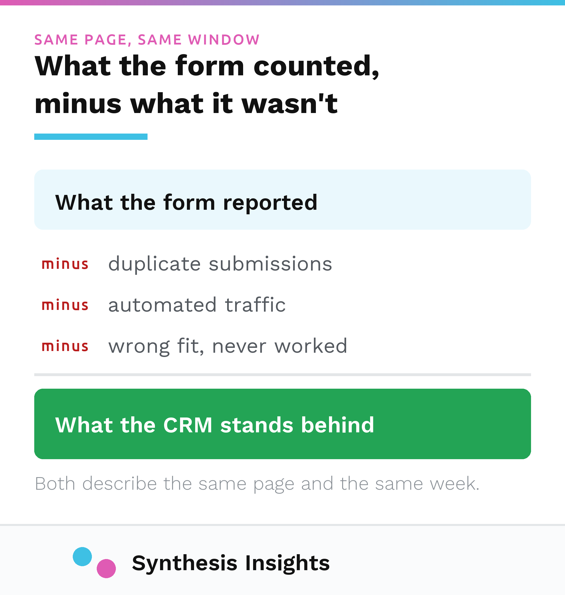 Platform form fill counts contrasted with CRM confirmed outcomes for the same page and window