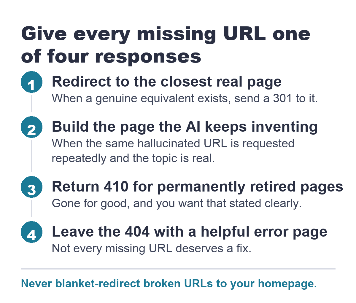 The four responses for a missing URL an AI crawler requested