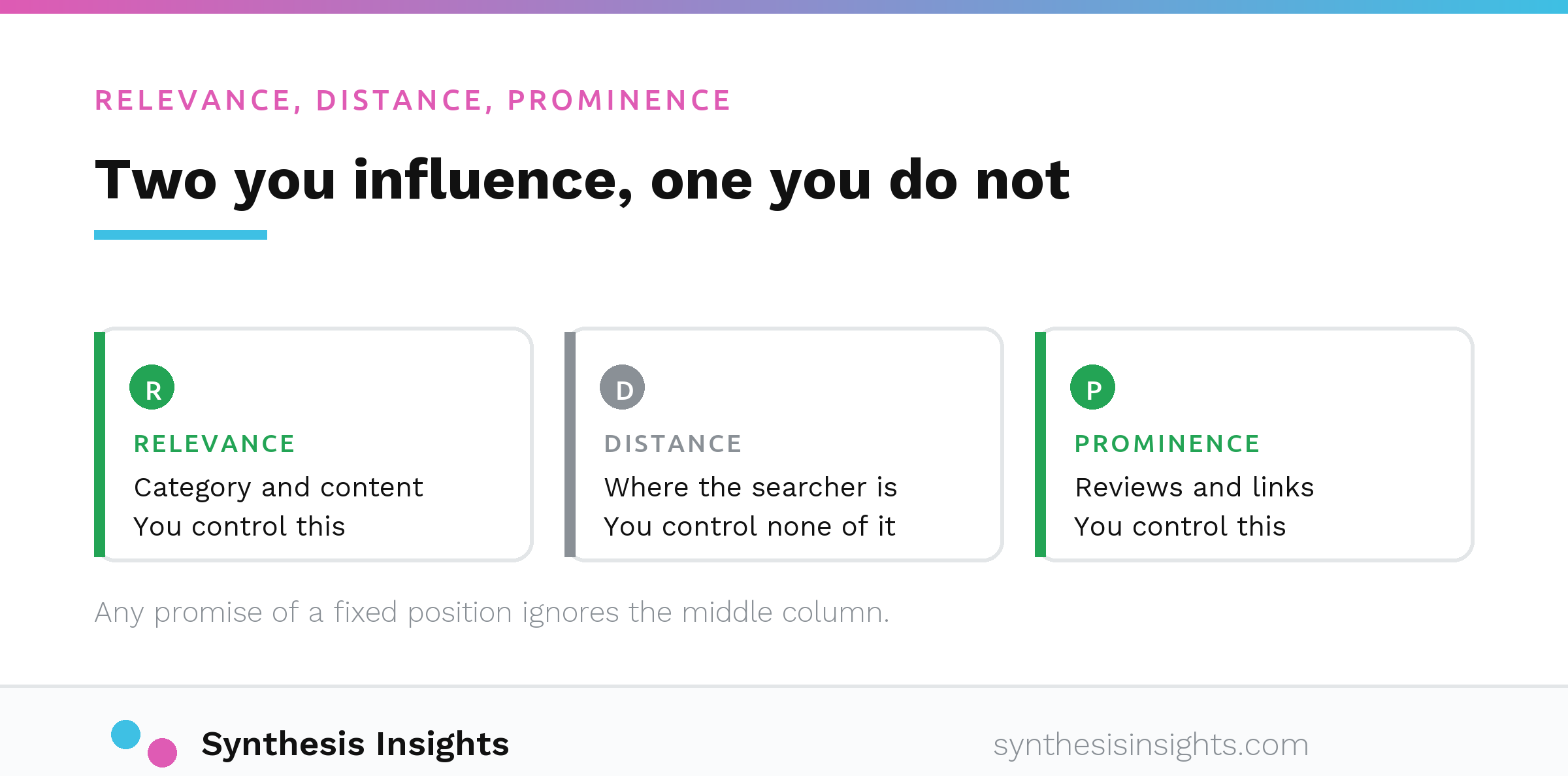 Relevance, distance and prominence marked to show which a business can influence and which it cannot