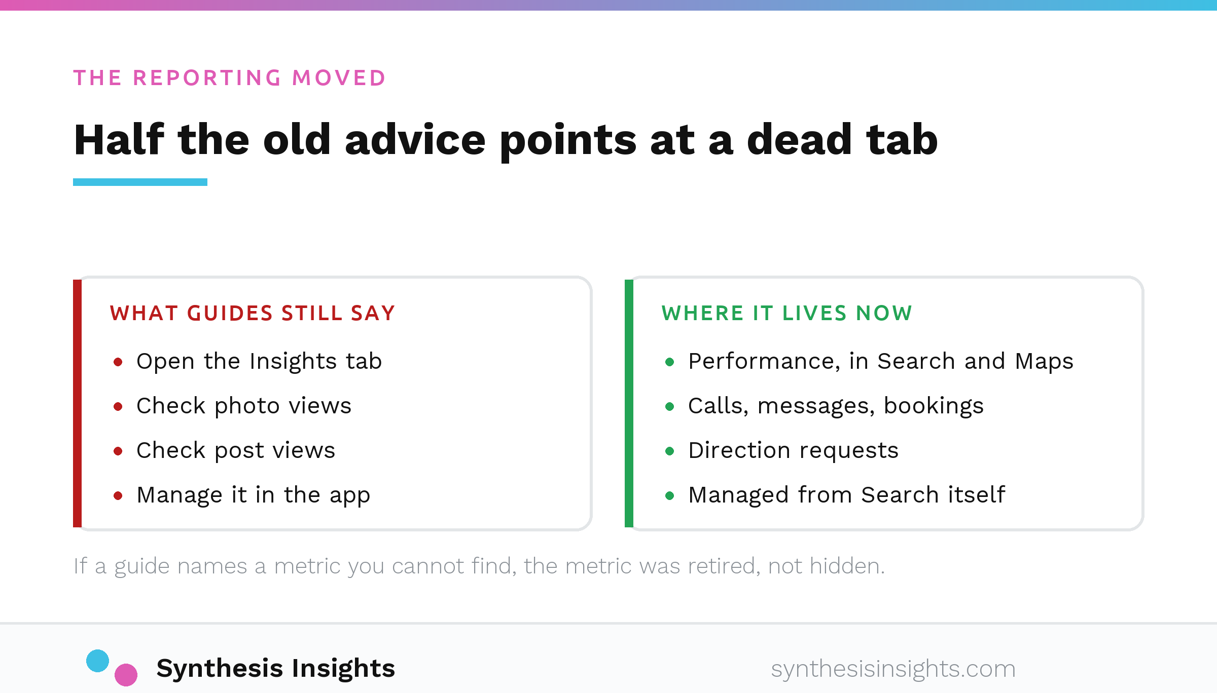 The retired Google Business Profile Insights metrics beside where that reporting lives now in Performance