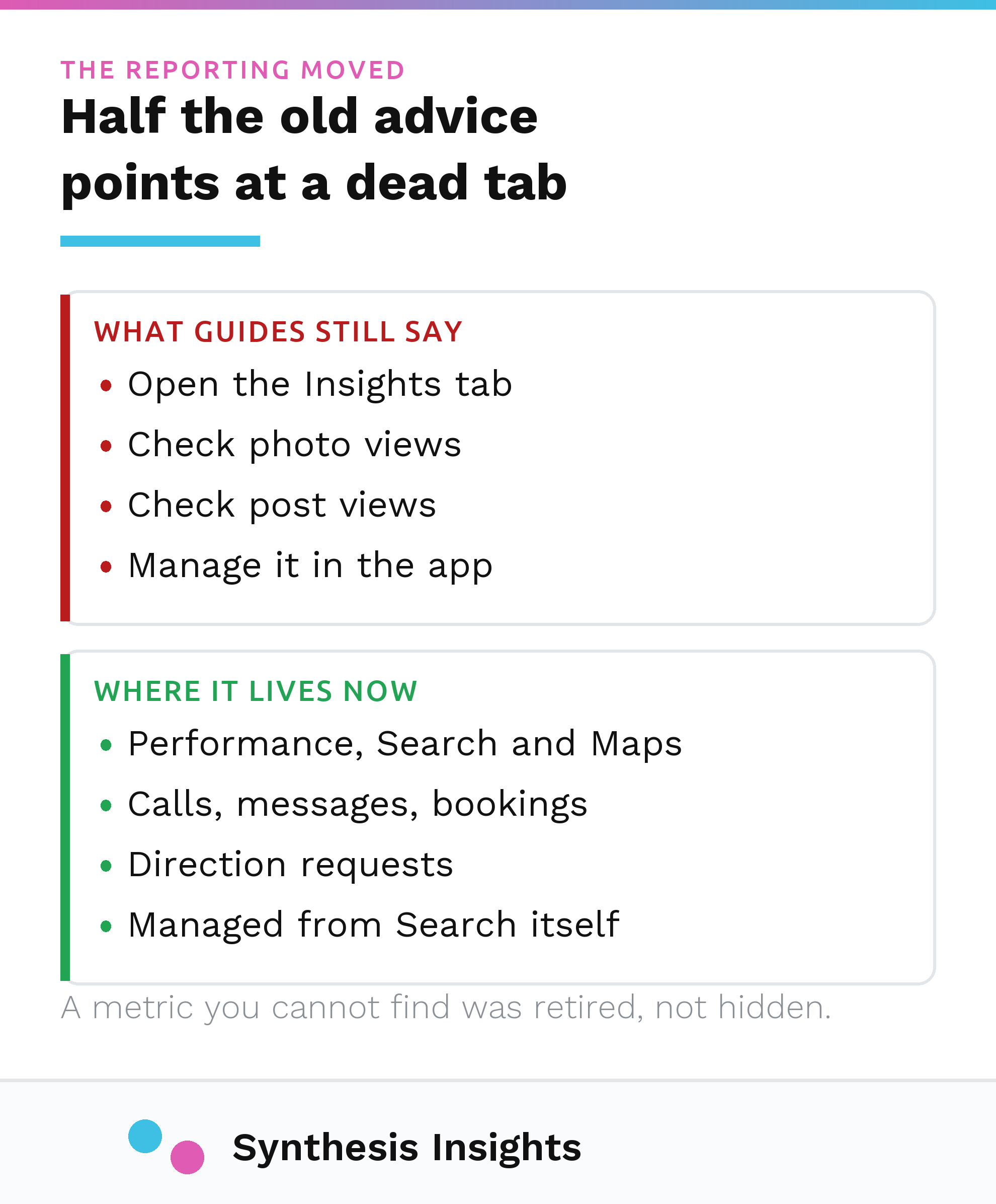 The retired Google Business Profile Insights metrics beside where that reporting lives now in Performance