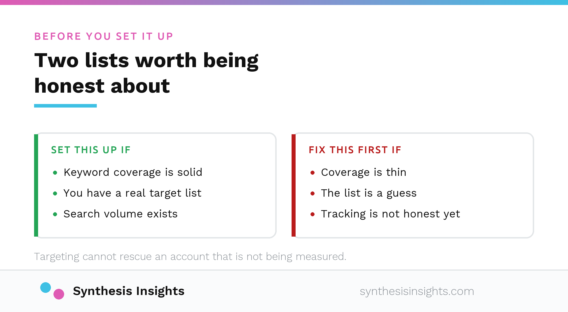 A checklist of conditions where LinkedIn profile targeting is worth setting up against conditions where something else needs fixing first