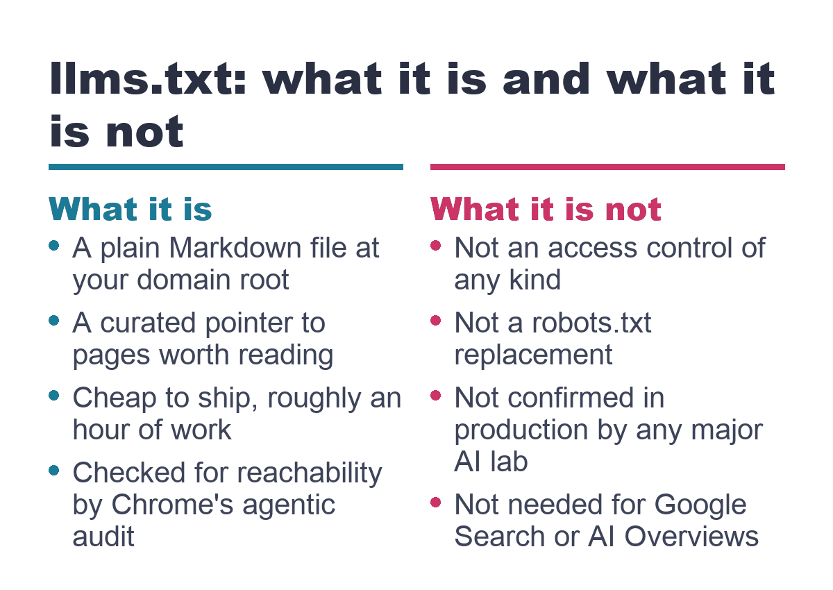 What llms.txt is and what it is not