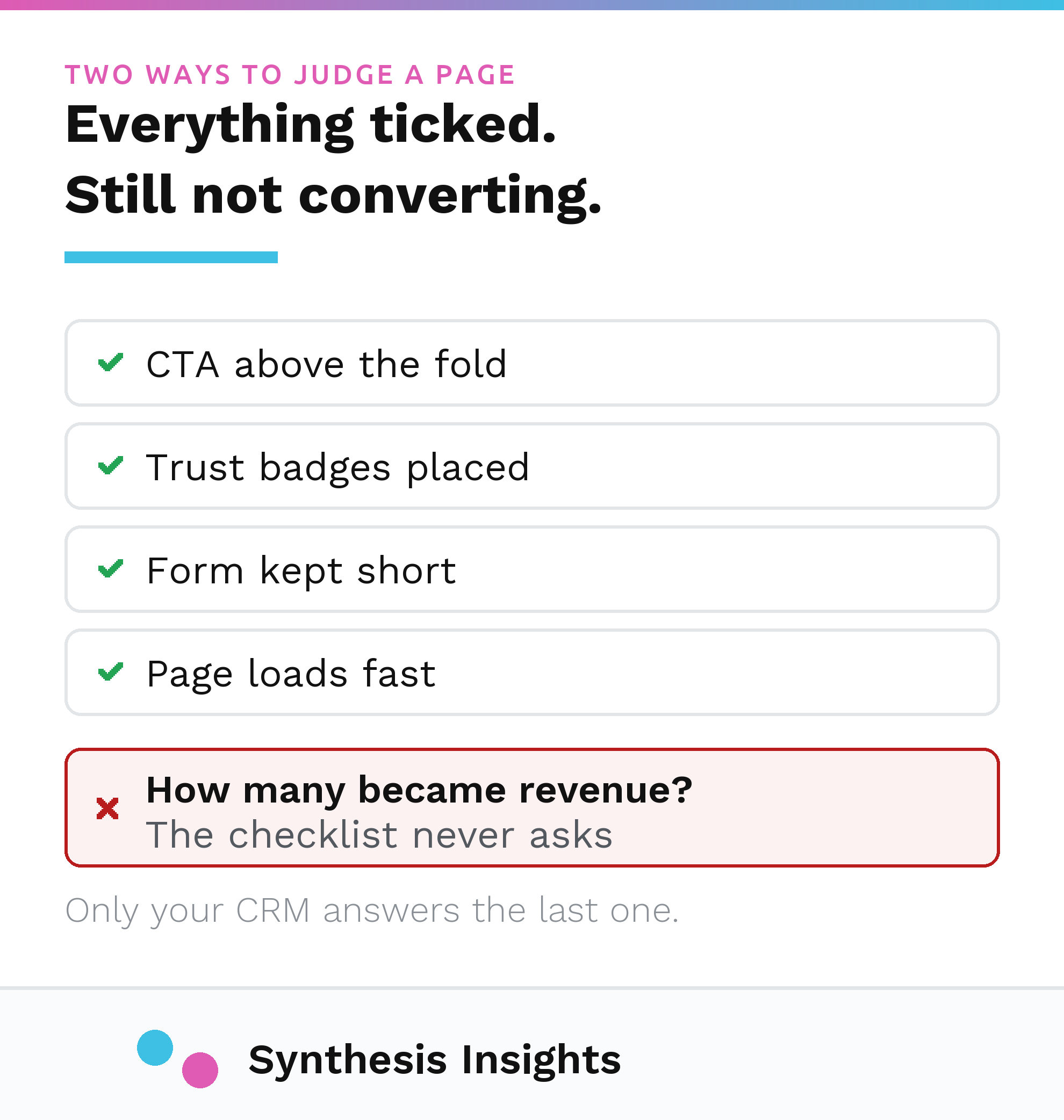 Two columns comparing what makes a landing page look right against what the CRM actually confirms