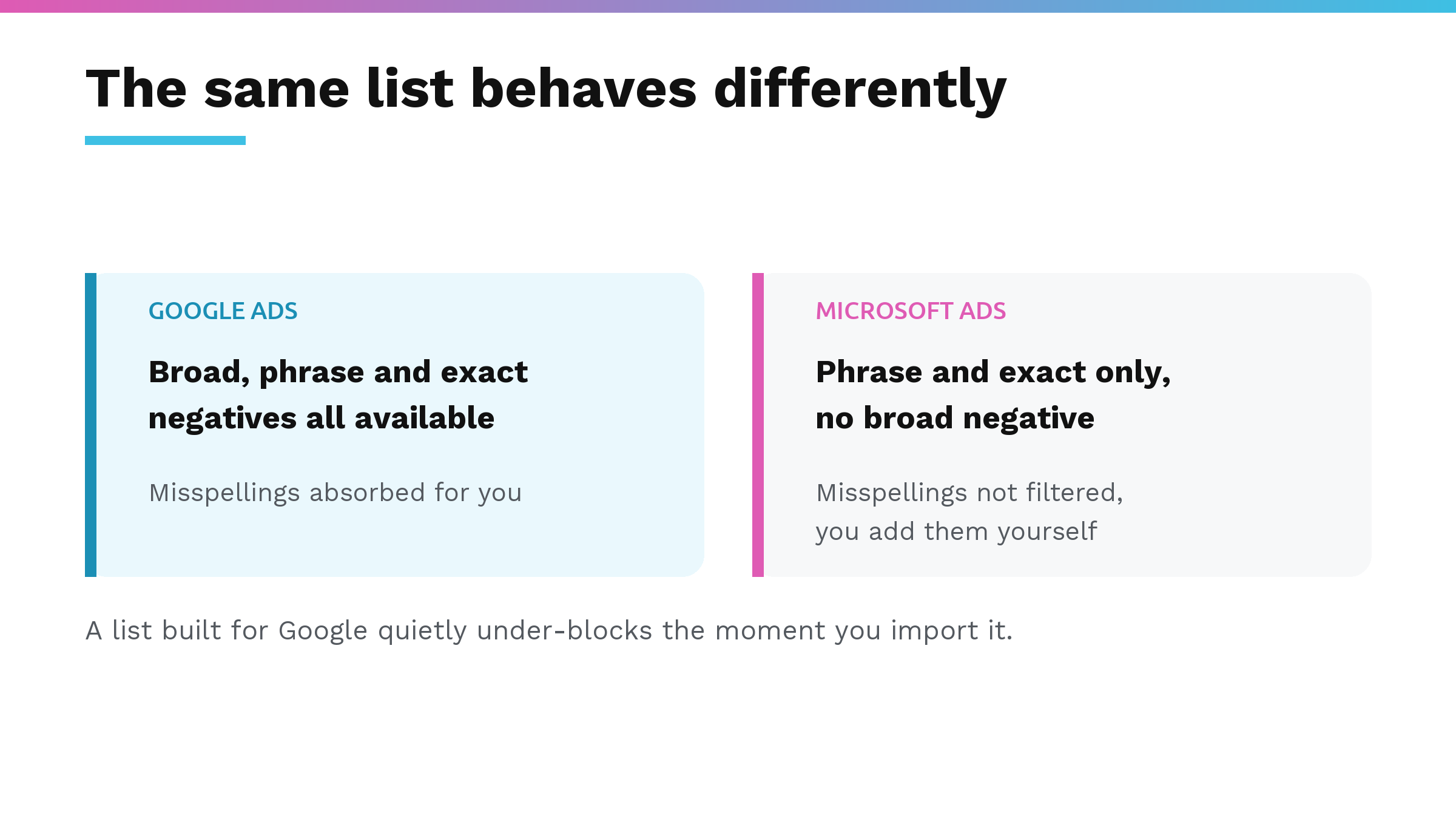 Google Ads offers broad, phrase and exact negatives and absorbs misspellings, while Microsoft Ads offers only phrase and exact and does not filter misspellings