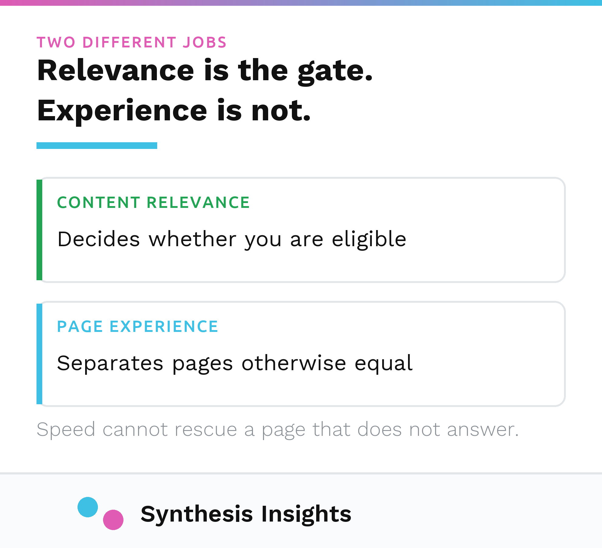 Content relevance shown as the gate deciding eligibility and page experience shown as a tiebreaker between equal pages