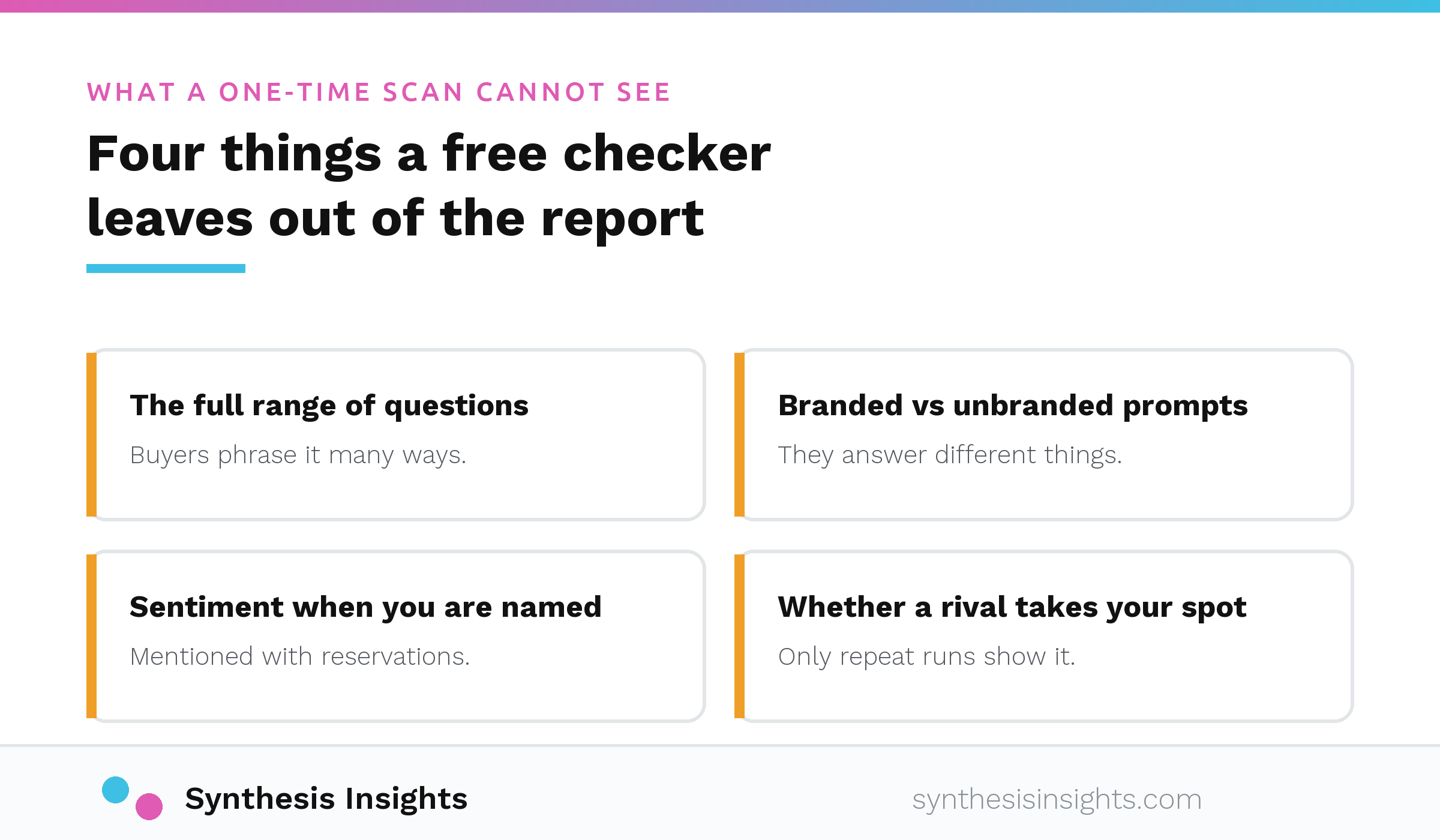 Four items a free checker misses: the full range of questions, branded versus unbranded prompts, sentiment when you are named, and whether a rival takes your spot