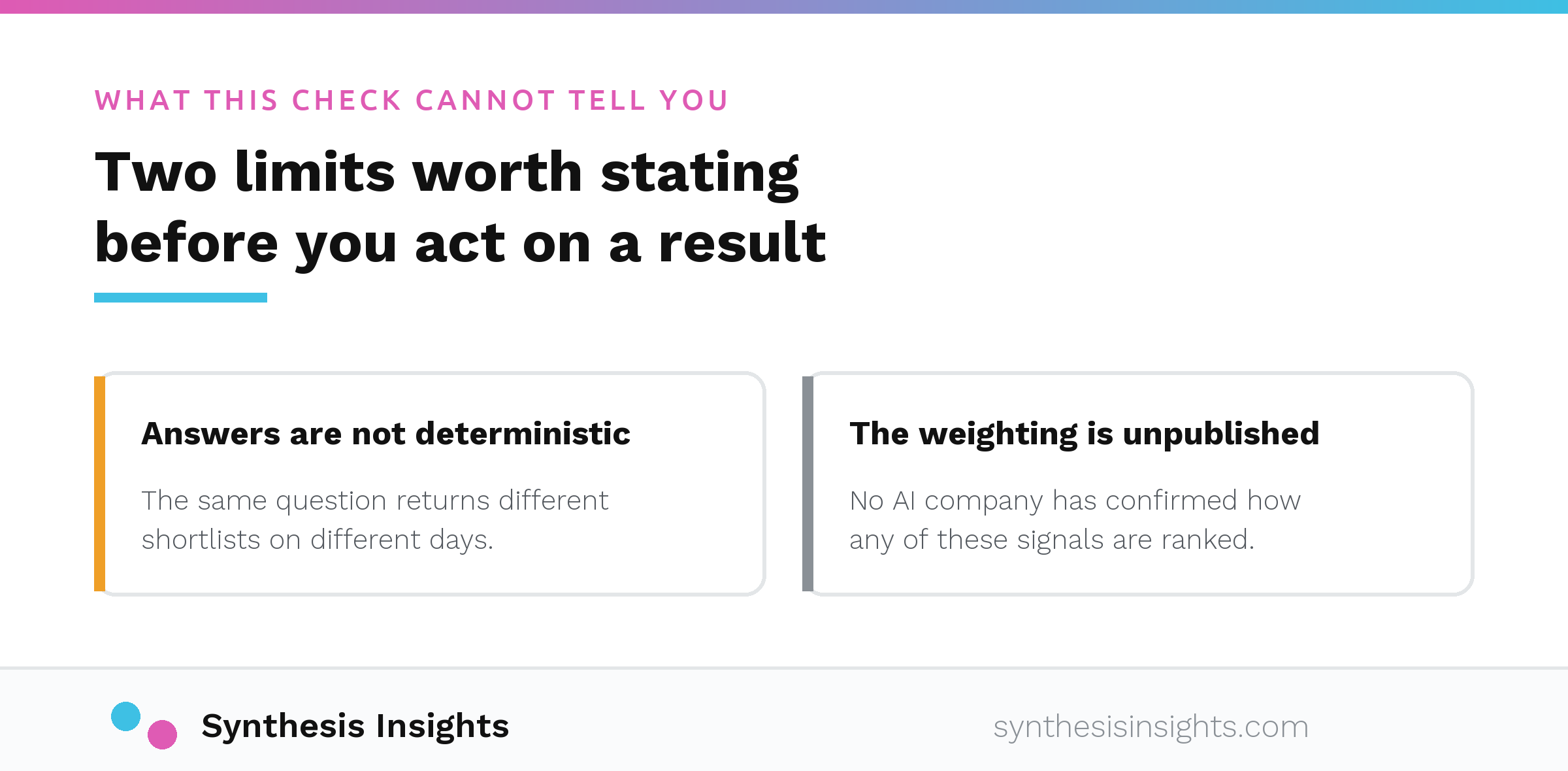 One limit is that answers are not deterministic because the same question returns different shortlists on different days, and the other is that the weighting is unpublished because no AI company has confirmed how any of these signals are ranked