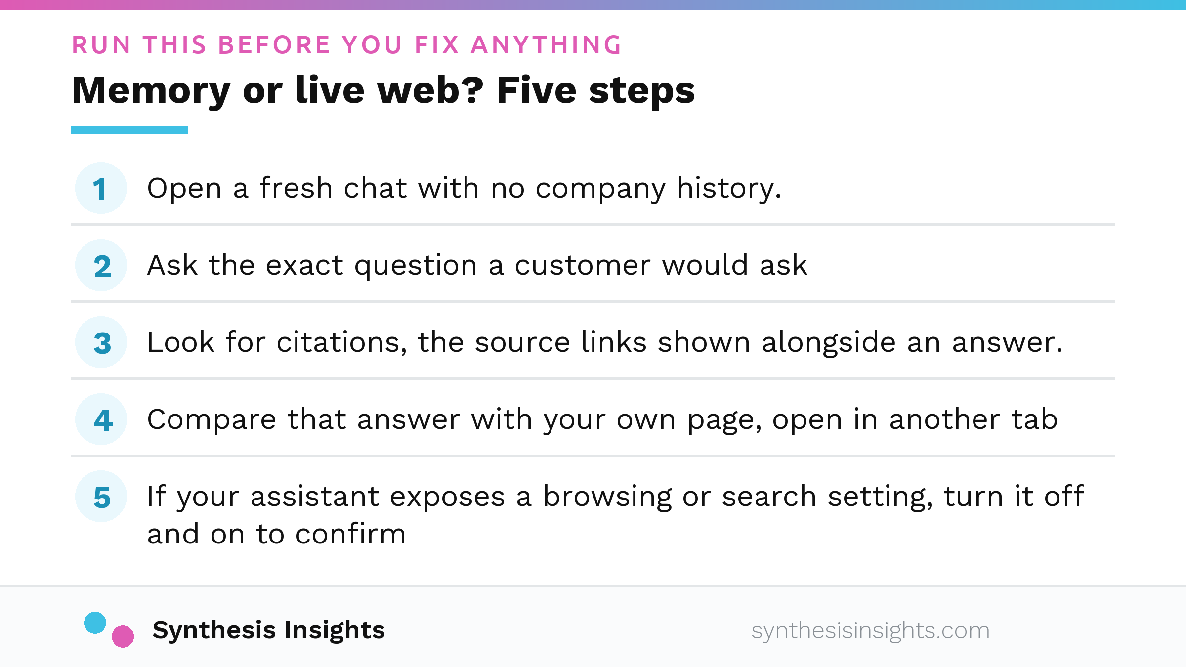 Numbered diagram of the five steps to check whether an AI assistant searched the live web or answered from memory