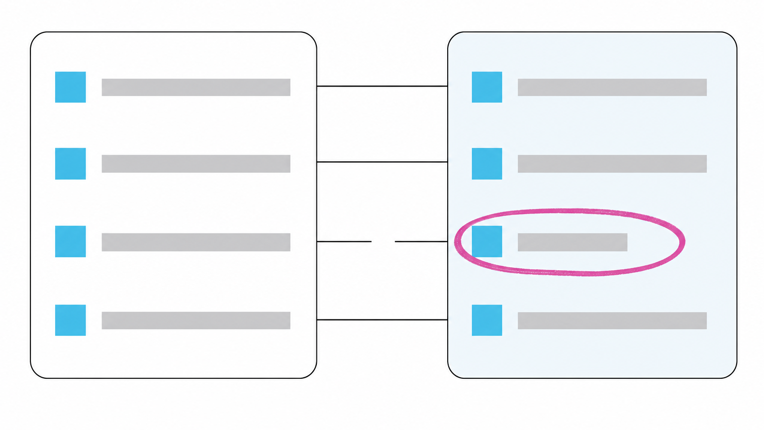 Illustration of a company reading an outdated AI description of itself