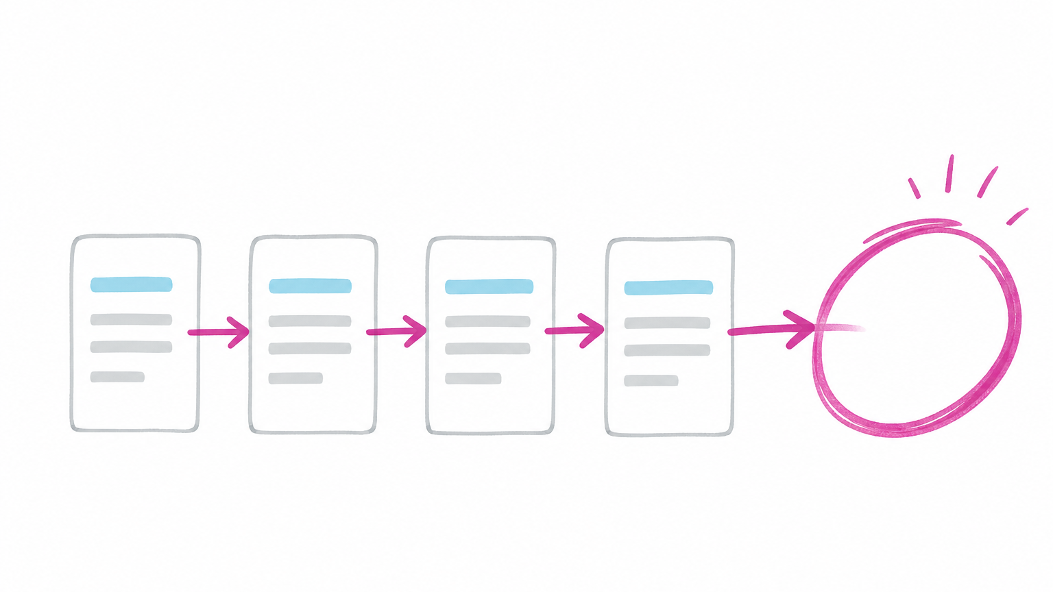 Illustration representing widely repeated advice that cannot be traced to a measurement
