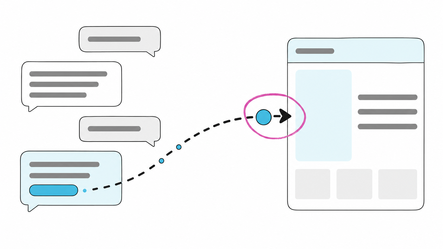 A simple illustration of a visit traveling from a chat conversation to a website, representing ChatGPT traffic in Google Analytics.