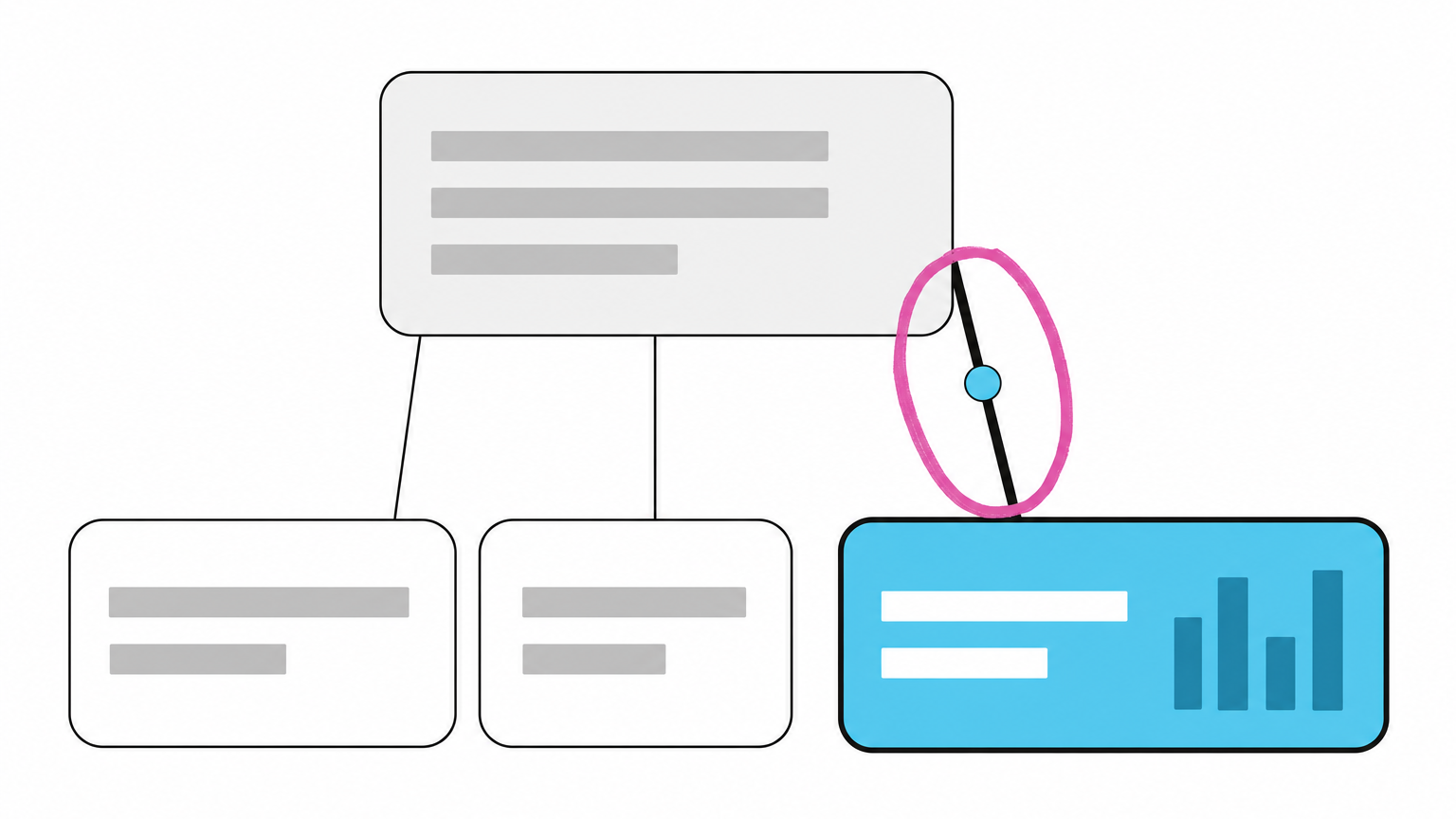 A client Google Ads account with a manager account connected above it, showing the agency's manager and the link to the client account.